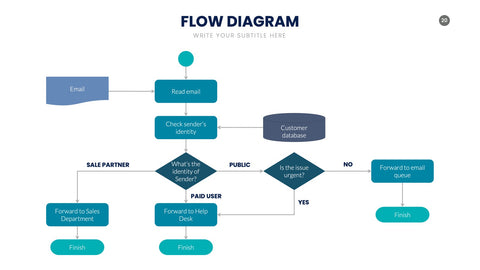 Flow Infographics for Process Diagrams & Workflows