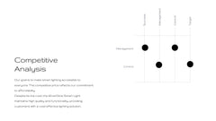 Fortuna Product Development Plan Presentation slide 10