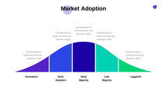 Founder Startup Presentation Template