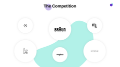 Founder Startup Presentation Template