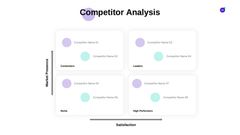 Founder Startup Presentation Template