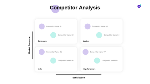 Founder Startup Presentation Template