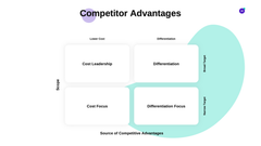 Founder Startup Presentation Template