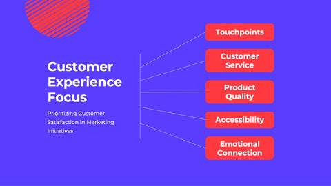 Fusion Marketing Campaign Presentation
