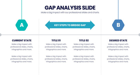 Gap Analysis Infographics