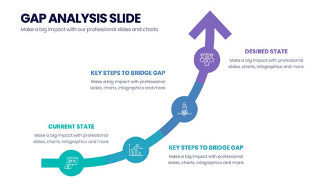 Gap Analysis Infographics