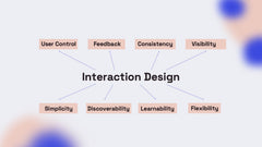 Gemini UX Design Presentation slide 16
