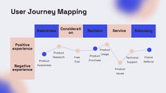 Gemini UX Design Presentation slide 6