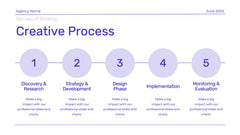 Genesis Creative Agency Pitch Deck Presentation slide 12