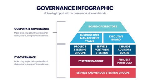 Governance Infographics