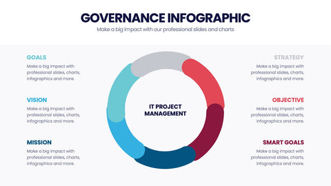 Governance Infographics