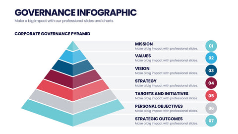 Governance Infographics
