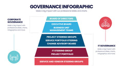 Governance Infographics slide 2