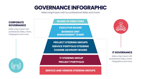 Governance Infographics