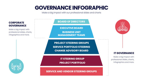 Governance Infographics slide 2