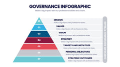 Governance Infographics slide 20