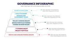 Governance Infographics slide 3