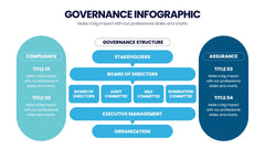 Governance Infographics slide 4
