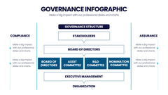 Governance Infographics slide 6