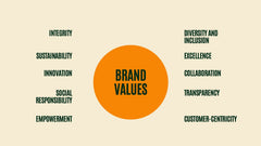 Griffin Rebranding Project Plan Presentation slide 5