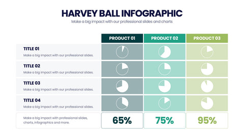 Harvey Ball Infographics