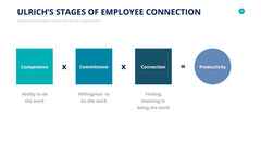 Human Resources Infographics slide 10