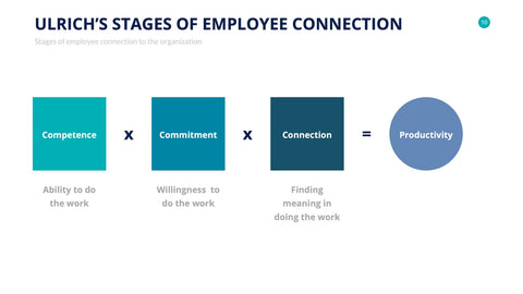 Human Resources Infographics for HR & Talent Management