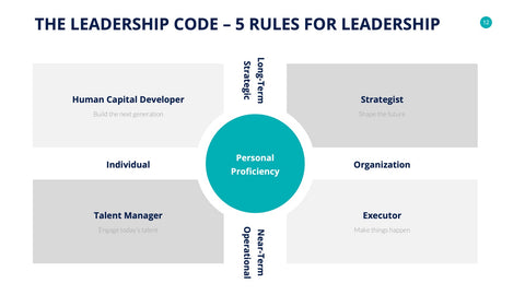 Human Resources Infographics for HR & Talent Management
