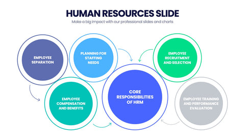 Human Resources Infographics