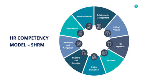 Human Resources Infographics for HR & Talent Management