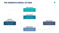 Human Resources Infographics slide 24