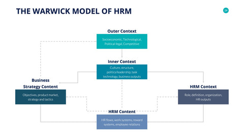 Human Resources Infographics for HR & Talent Management