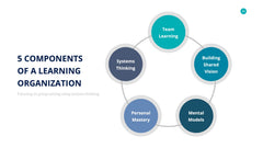 Human Resources Infographics slide 26