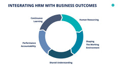 Human Resources Infographics slide 27