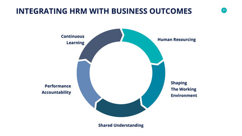 Human Resources Infographics for HR & Talent Management