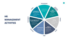 Human Resources Infographics slide 28