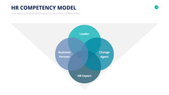Human Resources Infographics slide 29