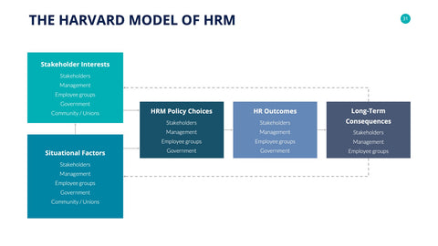 Human Resources Infographics for HR & Talent Management