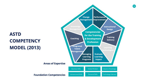 Human Resources Infographics for HR & Talent Management
