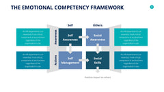 Human Resources Infographics slide 35