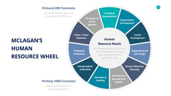 Human Resources Infographics slide 37