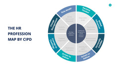 Human Resources Infographics slide 38