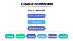 Human Resources Infographics slide 3