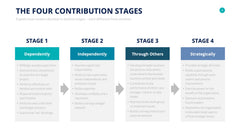 Human Resources Infographics slide 4