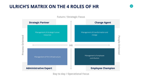 Human Resources Infographics for HR & Talent Management
