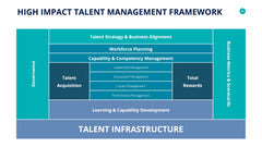 Human Resources Infographics slide 42
