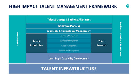 Human Resources Infographics for HR & Talent Management