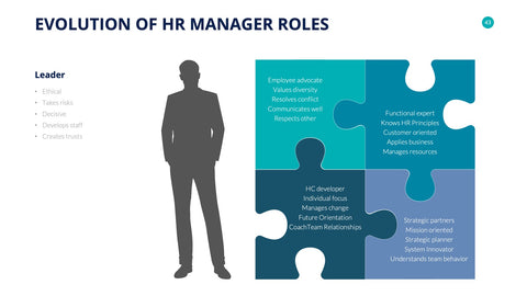 Human Resources Infographics for HR & Talent Management