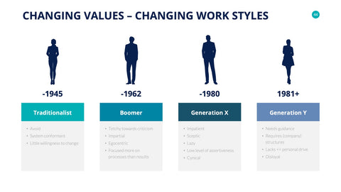 Human Resources Infographics for HR & Talent Management