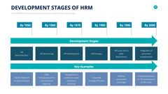 Human Resources Infographics slide 47